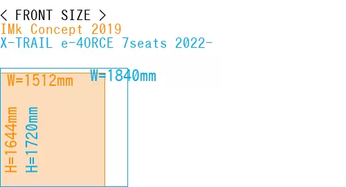 #IMk Concept 2019 + X-TRAIL e-4ORCE 7seats 2022-